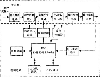 大功率高頻開關(guān)電鍍電源總體硬件結(jié)構(gòu)圖